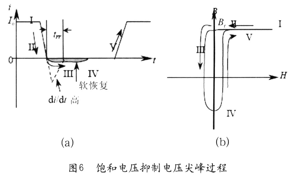 當二極管導通時，流過電流Io(圖6(a)中“I”)，