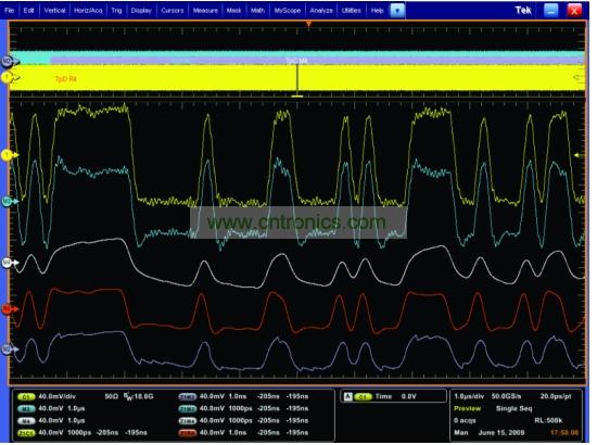 一個(gè)經(jīng)過傳輸通道明顯衰減的5Gbps 信號，和使用去加重、CLTE和DFE均衡技術(shù)處理之后的信號