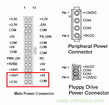 電腦電源20針接口，電源24針接口