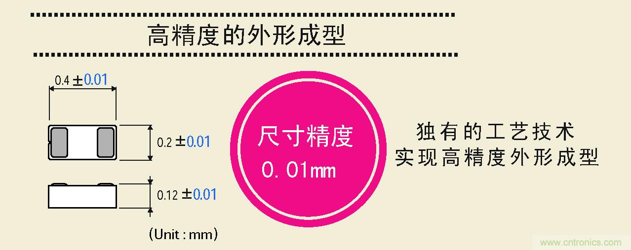 大幅度提高尺寸精度，可以實現(xiàn)高精度的外形成型