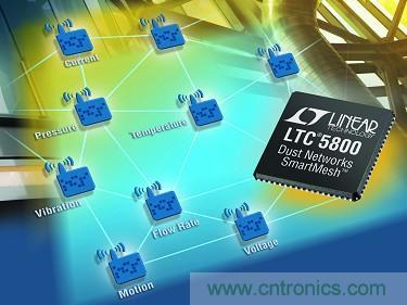 LTC5800 QFN 和 LTP5902 PCB 模塊經(jīng)過 FCC、CE 和 IC