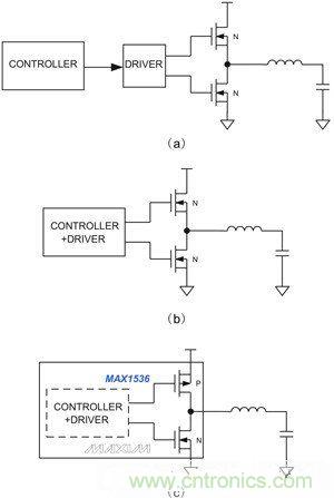 筆記本電源管理IC提供不同的集成度：（a）分立控制器和驅動IC、外置開關管；（b）集成控制器和驅動器；（c）內置MOSFET開關的集成產品，用于4A以下的系統供電。