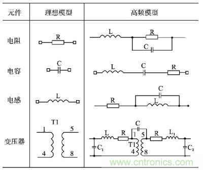 電阻、電容、電感及變壓器的高頻等效模型