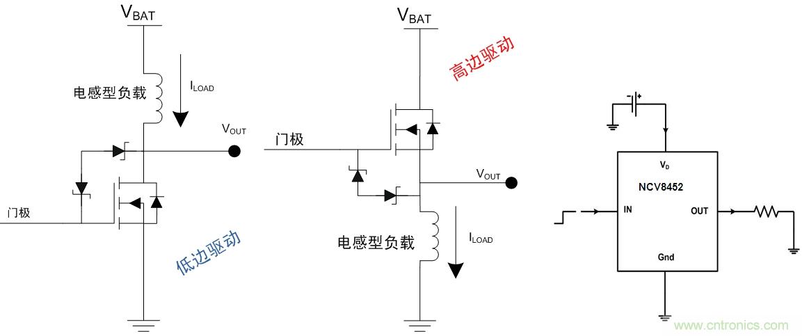   圖6：汽車空調(diào)外部負載的高邊或驅(qū)動架構(gòu)及高邊驅(qū)動器NCV8452應(yīng)用示例