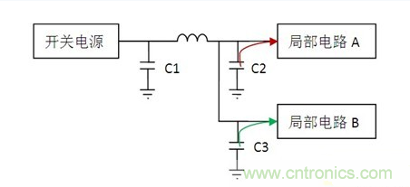 常用到的三種電容：鋁電解電容，瓷片電容和鉭電容