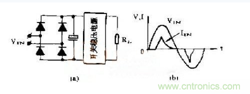 工程師推薦：低諧波、高功率因數AC/DC開關電源變換器設計