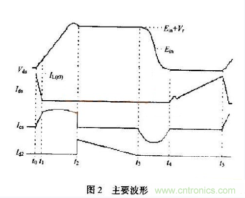 低EMI、高效的零電壓開關(guān)反激式開關(guān)電源設(shè)計