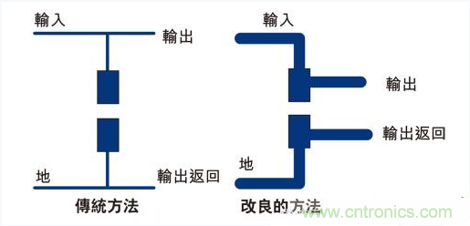 PCB布局的關鍵！教你一次搞定PCB布局