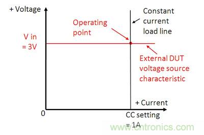 直流電子負(fù)載如何實現(xiàn)CV、CC或CR工作模式