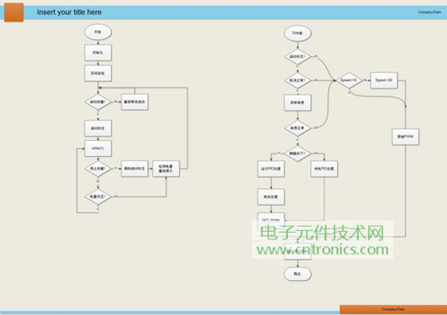 就那么簡(jiǎn)單！DIY屬于自己的“賽格威”平衡車