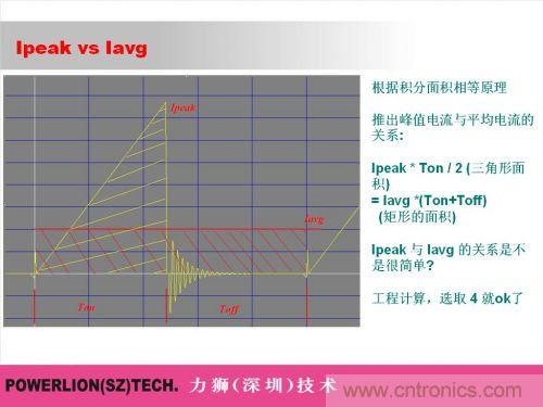 由簡到難，大師教你一步一步設計開關電源