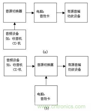 DIY超級PC遙控器，讓你的電腦更智能