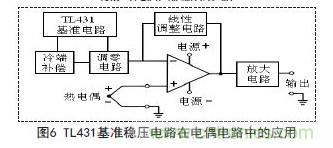 牛人支招!基于TL431的線性精密穩(wěn)壓電源的設(shè)計(jì)