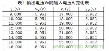 牛人支招!基于TL431的線性精密穩(wěn)壓電源的設(shè)計(jì)