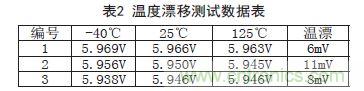 牛人支招!基于TL431的線性精密穩(wěn)壓電源的設(shè)計(jì)