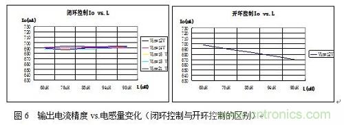 旨在突破！源于TRUEC2技術(shù)的高性能LED射燈方案