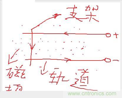 電子軍情發燒友！航母彈射系統大揭秘！
