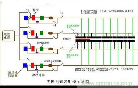 電子軍情發燒友！航母彈射系統大揭秘！