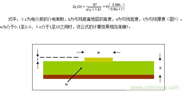 該圖為PCB橫截面(與圖5類似),表示用于計算微帶線阻抗的結(jié)構(gòu)
