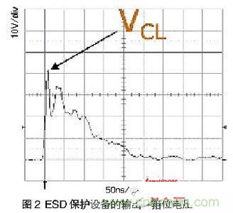 一次ESD事件中，ESD保護設備的輸出（箝位電壓）