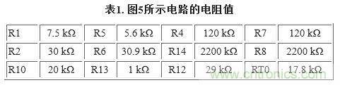 圖5. 重新配置反饋網(wǎng)絡，方便進行模擬輸出調(diào)整