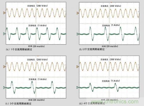 解析：交流跳周模式如何提高PFC輕負載的效率？ 