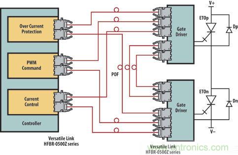 光纖應用于風力發電，信息傳輸“快人一步”