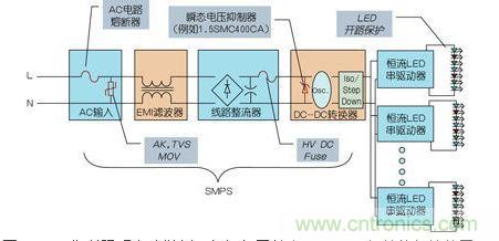 LED街道照明電路舉例,包括與開關電源(SMPS)相關的保護裝置