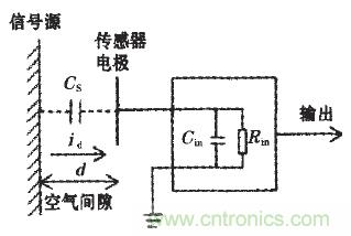 震驚！電壓非接觸式穩(wěn)定測量的驚天實(shí)現(xiàn)