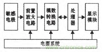震驚！電壓非接觸式穩(wěn)定測量的驚天實(shí)現(xiàn)