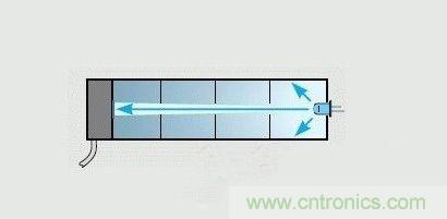 掌握這12個性能指標，LED基礎知識“那都不是事”！