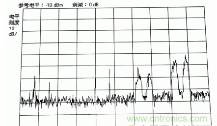 國防最前沿：電磁環境自動測試，衛星地球站接招吧！
