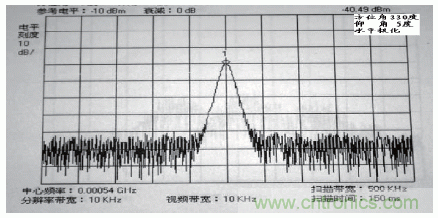 國防最前沿：電磁環境自動測試，衛星地球站接招吧！
