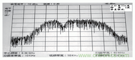 國防最前沿：電磁環境自動測試，衛星地球站接招吧！