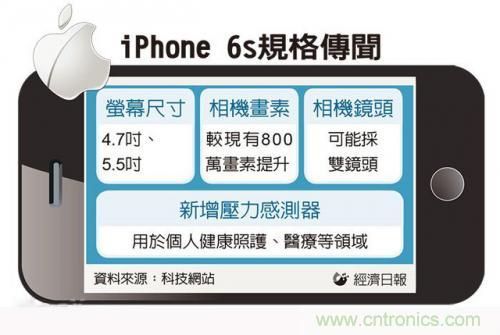中關村提前透露：iPhone6s配置雙鏡頭而且還變焦！