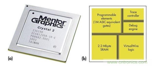 Mentor Graphiscs Crystal2“定制片上硬件仿真器”。