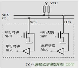 經(jīng)典薈萃:詳述I2C總線及時序總結(jié)