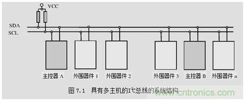 經(jīng)典薈萃:詳述I2C總線及時序總結(jié)