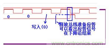 經(jīng)典薈萃:詳述I2C總線及時序總結(jié)