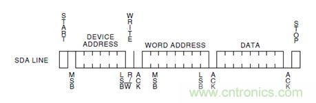 第1頁:I2C總線概述;第2頁:I2C總線時序總結(jié):協(xié)議;第3頁:I2C總線時序總結(jié):工作過程