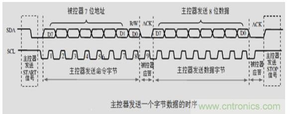第1頁:I2C總線概述;第2頁:I2C總線時序總結(jié):協(xié)議;第3頁:I2C總線時序總結(jié):工作過程