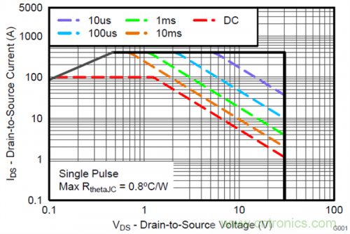 熱插拔控制器和功率MOSFET，哪個(gè)簡(jiǎn)單？