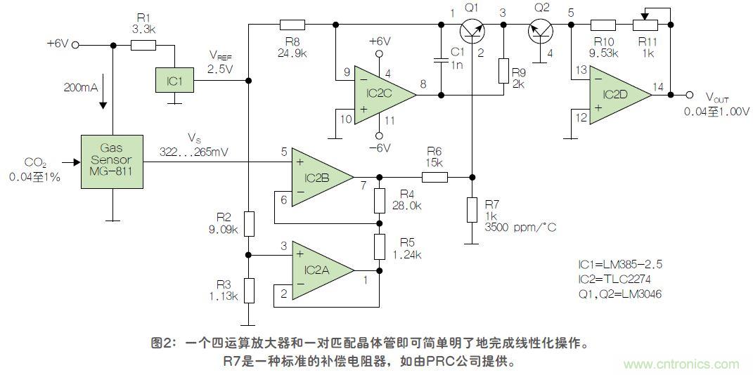 反對數轉換器如何線性化二氧化碳傳感器？