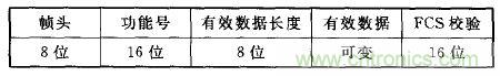 ZigBee與WiFi首次合作，雙模網(wǎng)關的設計與實現(xiàn)