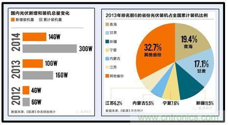圖文并茂：光伏電站諧振抑制技術，如何進行諧波補償？