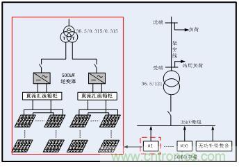 圖文并茂：光伏電站諧振抑制技術，如何進行諧波補償？
