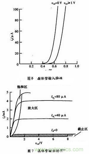 事半功倍！有了三極管等效模型，輕松搞定參數(shù)分析