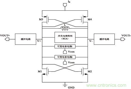 低功耗、低相位噪聲的CMOS壓控振蕩器設計