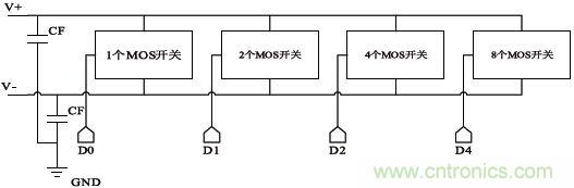 低功耗、低相位噪聲的CMOS壓控振蕩器設計