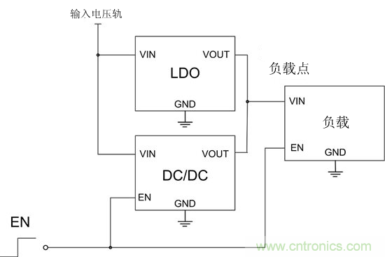 提高降壓轉(zhuǎn)換器的輕負(fù)載效率？LDO如何發(fā)力？